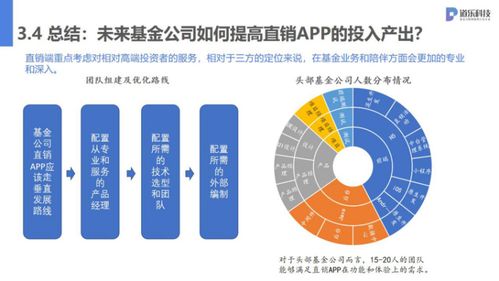 道樂(lè)科技2020金融互聯(lián)網(wǎng)運(yùn)營(yíng)行業(yè)線上沙龍 互聯(lián)網(wǎng)游戲運(yùn)營(yíng)的創(chuàng)新啟示