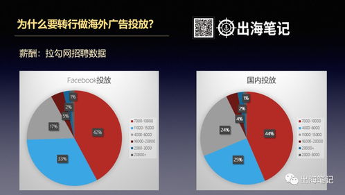 從海外推廣運(yùn)營(yíng)到互聯(lián)網(wǎng)游戲運(yùn)營(yíng) 開(kāi)啟職業(yè)轉(zhuǎn)型的“新航海時(shí)代”