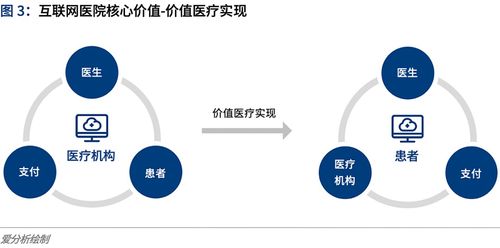 互聯(lián)網(wǎng)醫(yī)院全面上線 在游戲化運(yùn)營(yíng)思維中破局運(yùn)營(yíng)挑戰(zhàn)