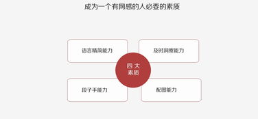 新手轉(zhuǎn)行互聯(lián)網(wǎng)游戲運(yùn)營(yíng) 主動(dòng)學(xué)習(xí)指南與成長(zhǎng)路徑