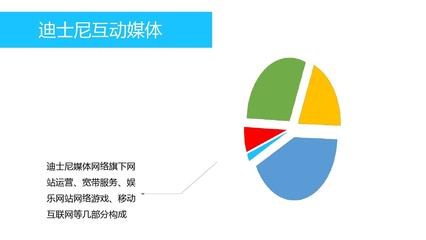 迪士尼公司戰(zhàn)略管理分析——以互聯(lián)網(wǎng)游戲運(yùn)營(yíng)為例